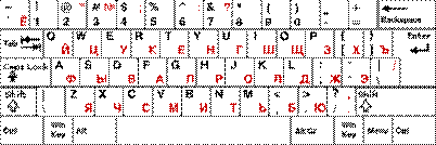 http://upload.wikimedia.org/wikipedia/commons/thumb/a/a5/KB_Eng-Rus_QWERTY(%D0%99%D0%A6%D0%A3%D0%9A%D0%95%D0%9D).svg/450px-KB_Eng-Rus_QWERTY(%D0%99%D0%A6%D0%A3%D0%9A%D0%95%D0%9D).svg.png