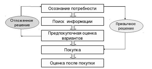 Описание: http://rushkolnik.ru/tw_files2/urls_2/2851/d-2850434/img35.jpg