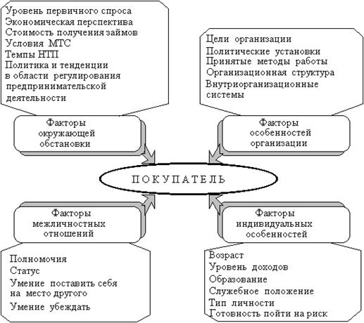 Описание: