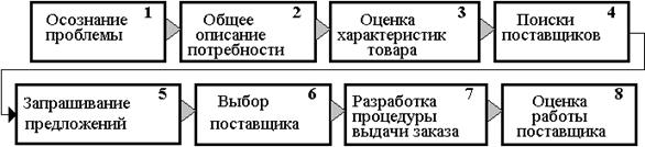 Описание: http://www.vedahouse.ru/05-5_14.gif