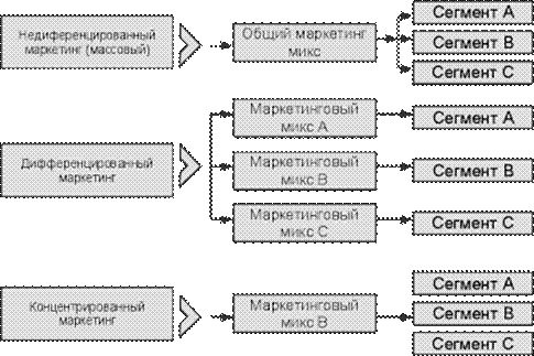 Описание: http://2.bp.blogspot.com/_hBONkx_kRNI/Sstob7YZsJI/AAAAAAAAAMg/cebVVEuVAEs/s400/market+strategies.png