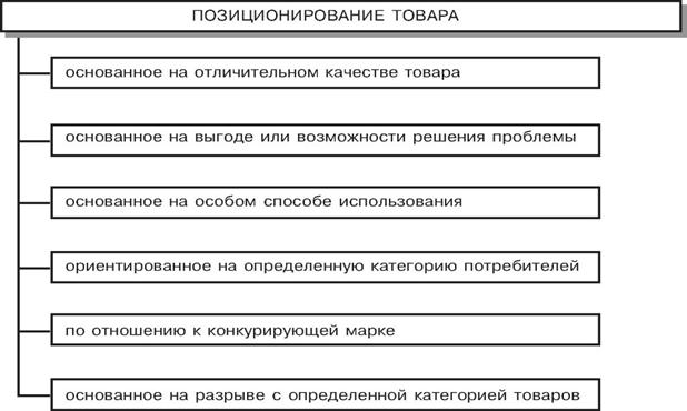 Описание: http://ok-t.ru/studopedia/baza3/1934213134146.files/image022.jpg