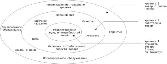 Описание: http://litterref.ru/files/137/05d736d4180b62c1646cc857dfccfa85.html_files/1.jpg