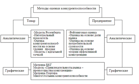 Описание: http://www.largeeconomic.ru/images/books/653/image001.png