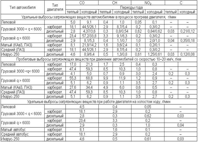 tabl2_6.gif (25865 bytes)