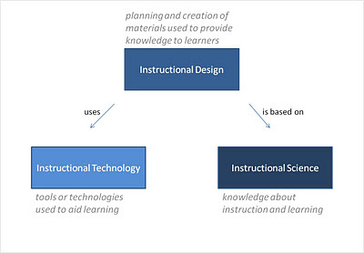IDScienceTechDesign.jpg
