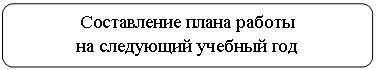 ����������� �������������: ����������� ����� ������ 

�� ��������� ������� ���



