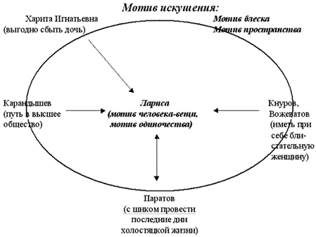 http://festival.1september.ru/articles/412969/img1.gif