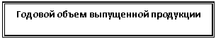 �������: ������� ����� ���������� ���������