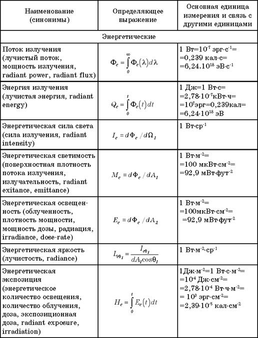 Tbl3_1 copy