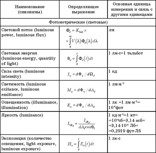 Tbl3_1b copy
