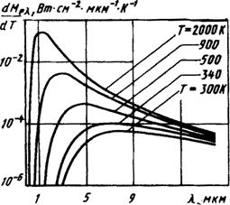 Ris3_5