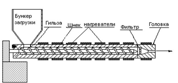 Extruder.gif