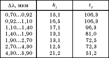 Tbl4_1