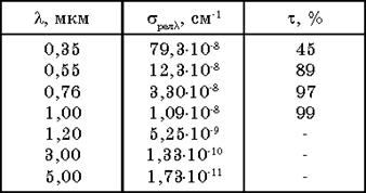 Tbl4_2