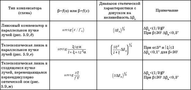 Tbl5_1b_new copy