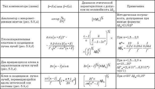 Tbl5_1new copy
