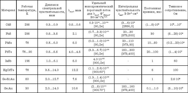 Tbl6_2