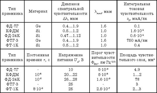 Tbl6_3