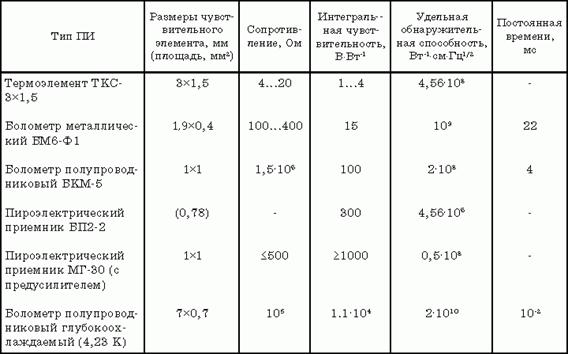 Tbl6_4