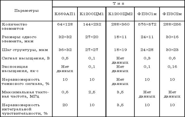 Tbl6_8