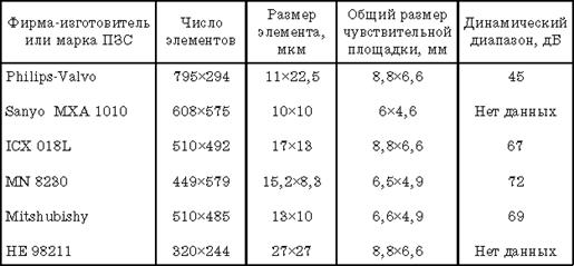 Tbl6_9