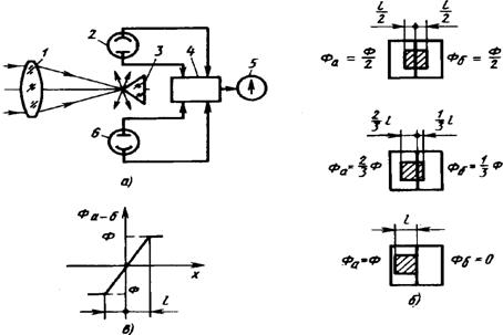 Ris7_1