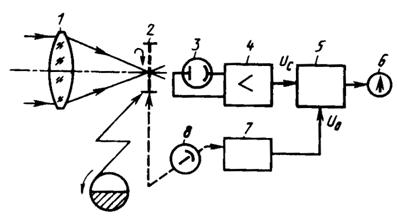Ris7_4