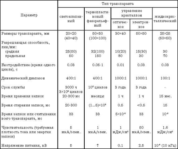 Tbl9_1