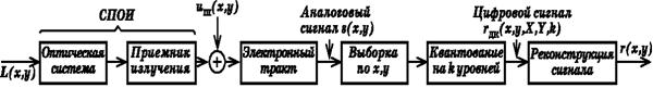 r-10-2