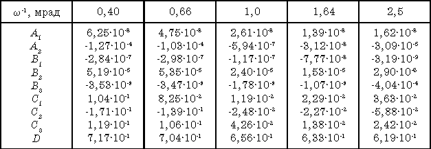 Tbl10_1