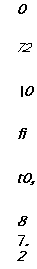 �������: 0

7.2 \0fi t0,8

7.2

