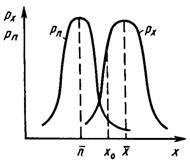 r-11-2