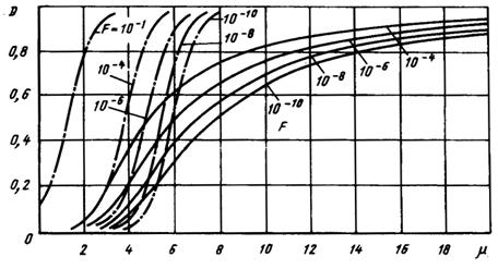 r-14-5