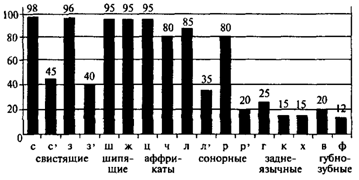 112