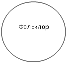 ����: �������� 

