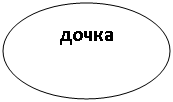 ����: �����