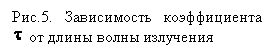 Подпись: