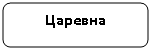 ����������� �������������: �������





