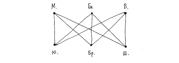 r3