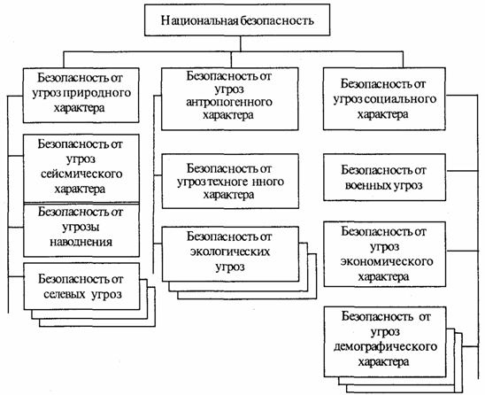 http://bugabooks.com/pictures/books/obshhaya-teoriya-nacbezopasnosti.files/image008.gif