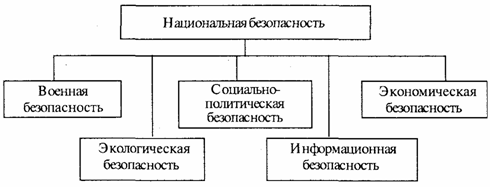 http://bugabooks.com/pictures/books/obshhaya-teoriya-nacbezopasnosti.files/image009.gif