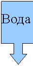 Выноска со стрелкой вниз: Вода