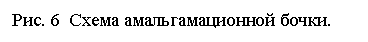 �������: