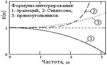 D02-19