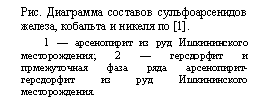 �������: