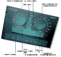 Click to see the instruments' functions