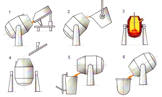 Описание: http://metall-2006.narod.ru/TKM_slaig/polutenie_me/TKM_12.jpg