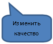 ����������� ������������� �������: �������� ��������