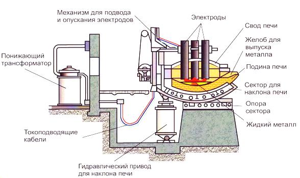 ��������: http://metall-2006.narod.ru/tkm_11.jpg
